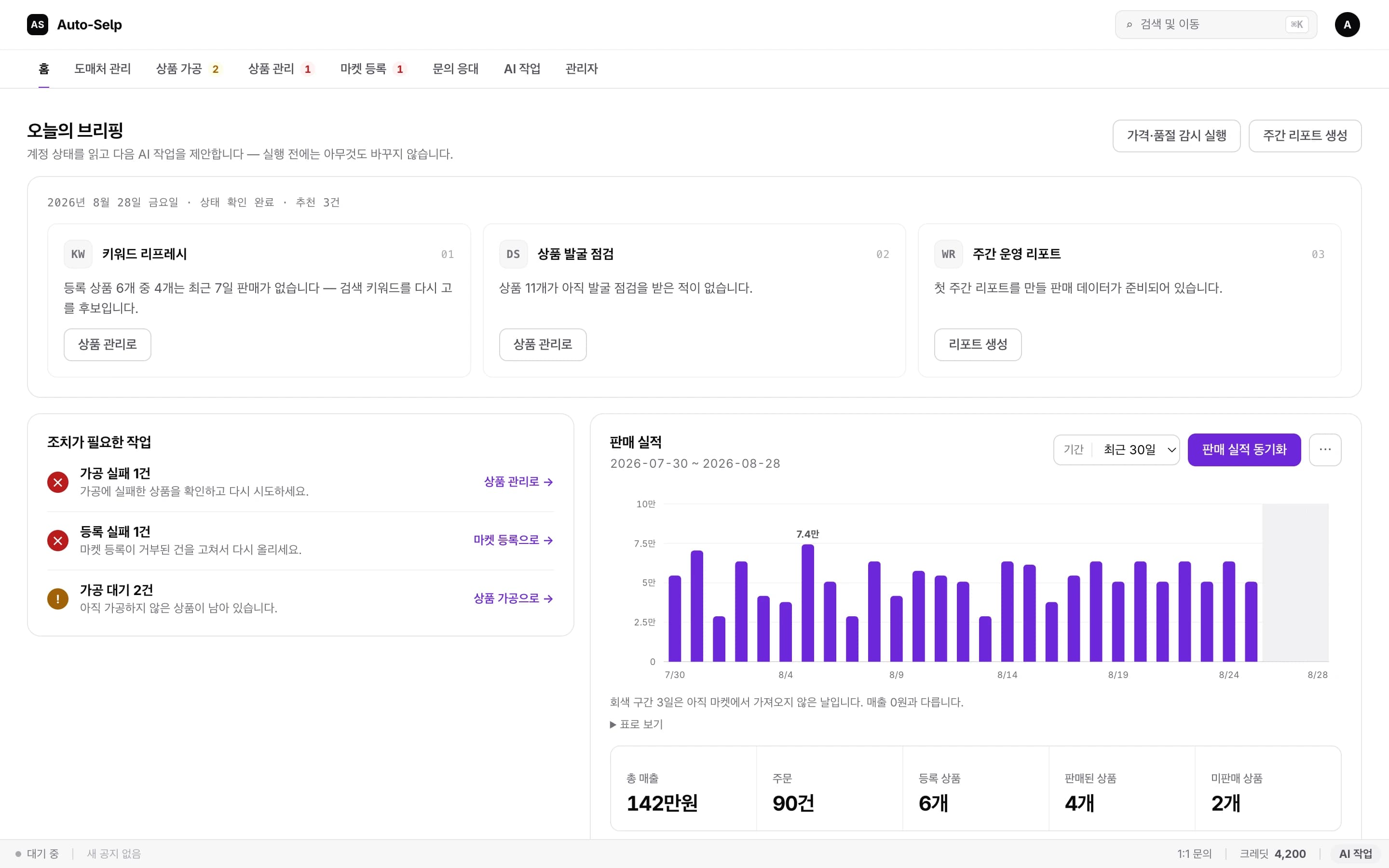 Auto-Selp 홈 화면: 오늘의 브리핑이 원가 변동·판매 공백 같은 실측 근거와 함께 다음 AI 작업을 제안하고, 아래에 조치가 필요한 작업이 정리되어 있다